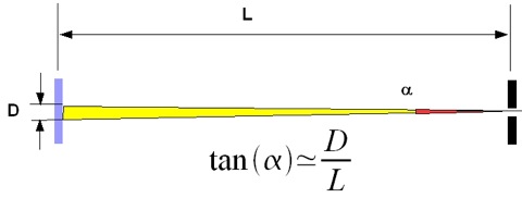 mesure-trigo