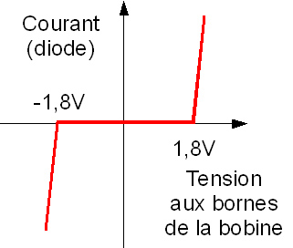 127-schemas-protection-diodes