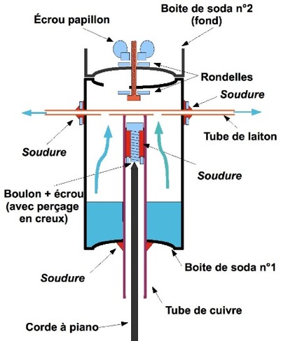 133-schema-eolipyle