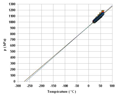 125-resultats-extrapolation