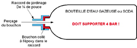 126-schema-bouteille