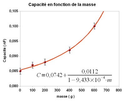 021-schemas-resultat-mesure