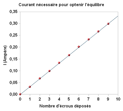 033-mesure-masse