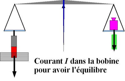 033-schema-balance-masse
