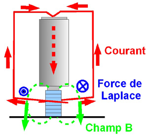 031-schema-coupe