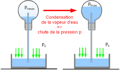 118-franklin-atmosphere-etape2