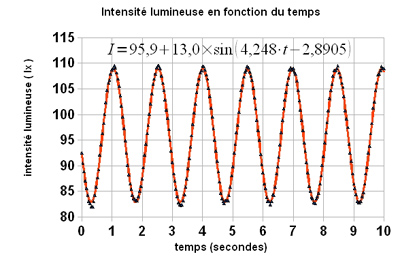 065-mesure-resultat
