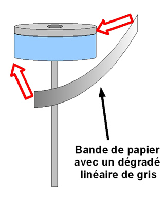 065-schema-encodeur-2