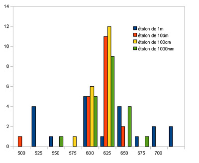 064-resultats-graphes
