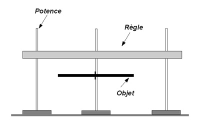 064-schema-dispositif