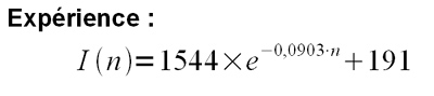 099-loi-beer-schemas-resultat